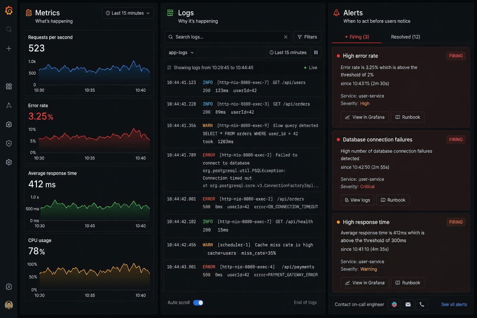 Monitoring and Observability Tools